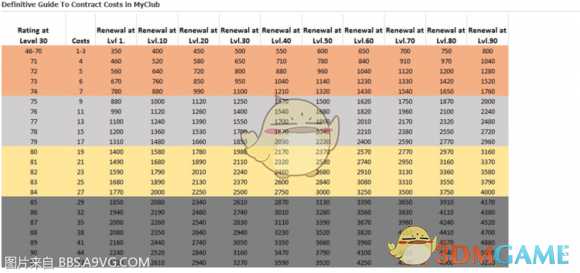《实况足球2019》SIM白卡妖人挂GP+上排名心得攻略