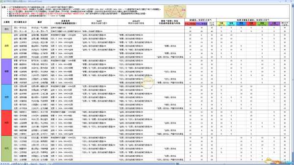 《太吾绘卷》内力属性与判定条件详解