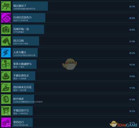 《一起玩农场》全中文成就及解锁条件一览