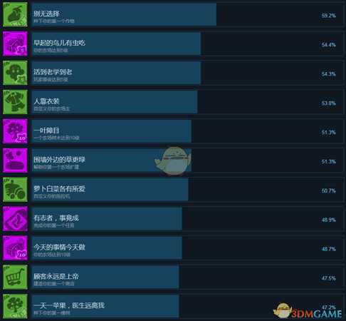 《一起玩农场》全中文成就及解锁条件一览