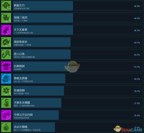 《一起玩农场》全中文成就及解锁条件一览