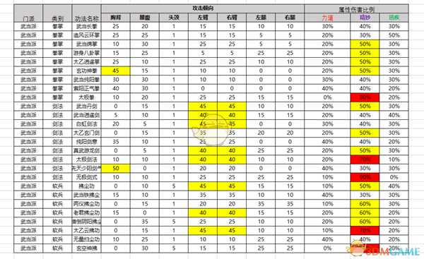 《太吾绘卷》各门派攻击招式伤口位置与伤势分析