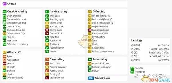 《NBA 2K19》强力代币紫宝石球员推荐