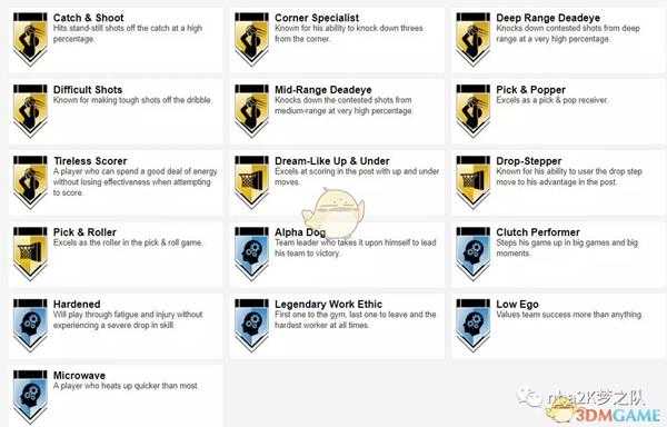 《NBA 2K19》强力代币紫宝石球员推荐