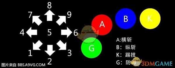 《灵魂能力6》新手入门手册及系统详解
