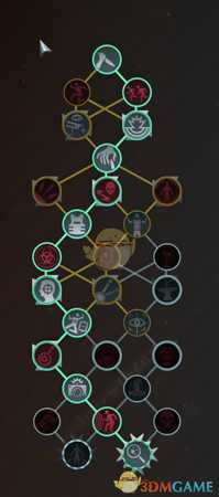 《黑暗逃生》技能树怎么加点?