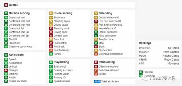 《NBA 2K19》红宝石特雷杨详评