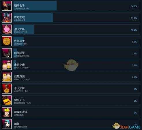 《基因特工》全成就一览