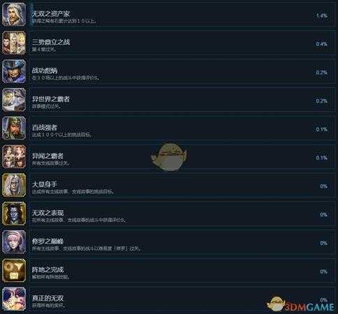 《无双大蛇3》Steam全成就一览