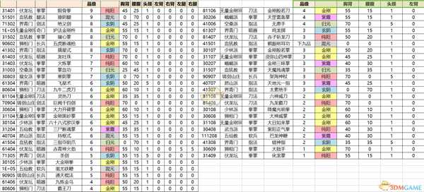 《太吾绘卷》逆练腹脏切剖法实用武学一览
