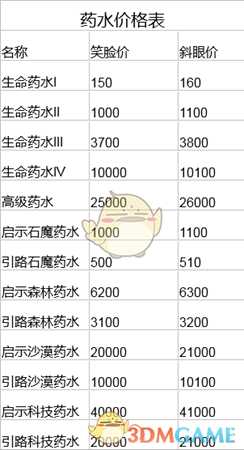 《夜勤人》药水价格汇总
