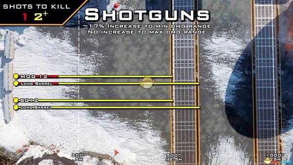 《使命召唤15：黑色行动4》各枪械射程解析