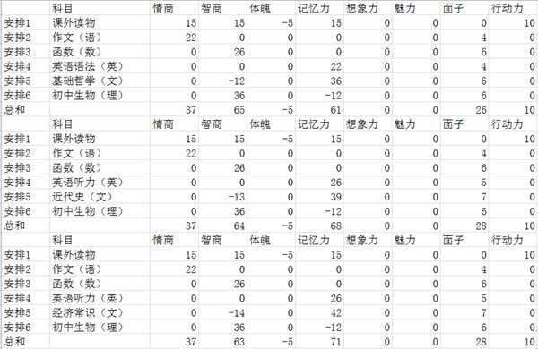 《中国式家长》高考必得650分以上心得分享