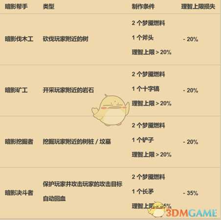 《饥荒:联机版》人物与单机版区别详解