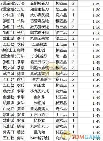 《太吾绘卷》武功运功效果排名