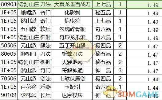 《太吾绘卷》武功运功效果排名