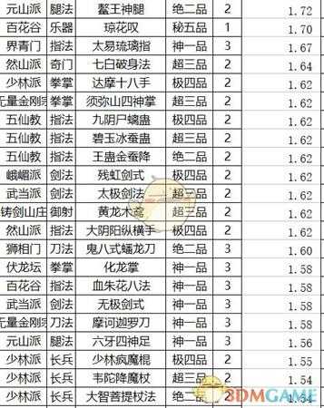 《太吾绘卷》武功运功效果排名