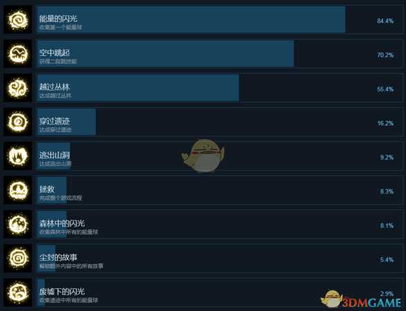 《文嘉》全中文成就一览