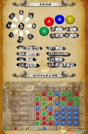 《灵魂能力6》新人入门术语解释图分享