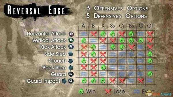 《灵魂能力6》个人试玩心得分享 游戏优缺点分析