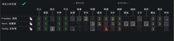 《边缘世界》工作优先级设置推荐