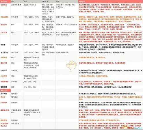《刺客信条：奥德赛》战士全方面攻略心得