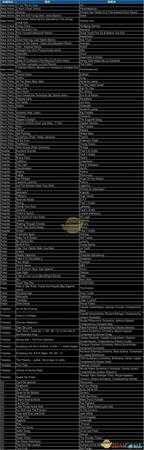 《极限竞速：地平线4》电台曲目一览