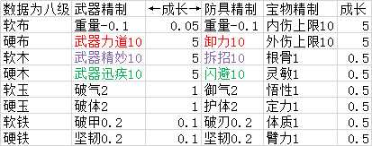 《太吾绘卷》软硬材料图鉴一览