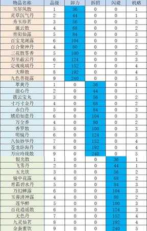 《太吾绘卷》卸力、拆招、闪避研究攻略