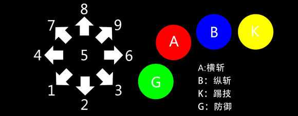 《灵魂能力6》基础操作方式一览
