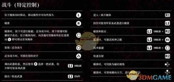 《荒野大镖客2》游戏全操作控制一览