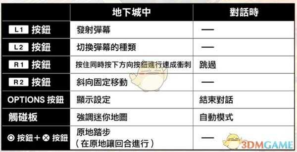 《不可思议的幻想乡TOD Reloaded》PS4手柄操作方法一览