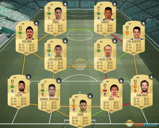 《FIFA 19》万圣节科克SBC制作阵容推荐