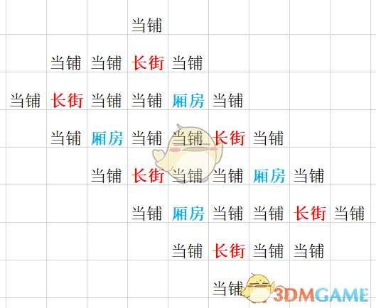 《太吾绘卷》新版厢房使用攻略