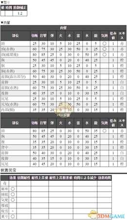 《怪物猎人：世界》绚辉龙特化配装和注意事项