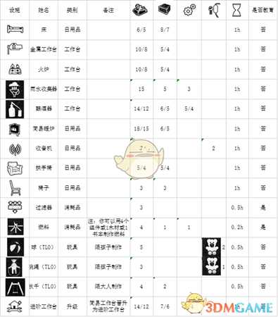 《这是我的战争》合成建造功能详解