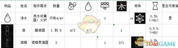 《这是我的战争》合成建造功能详解