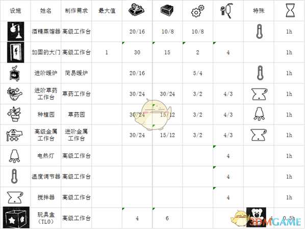 《这是我的战争》合成建造功能详解