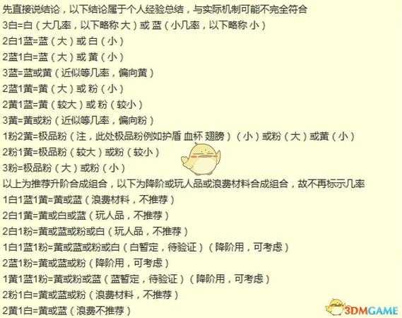 《Dungreed》合成器使用心得分享