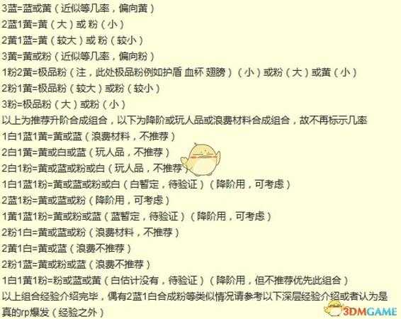 《Dungreed》合成器使用心得分享