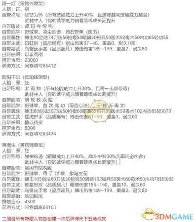 《河洛群侠传》全隐藏人物属性一览