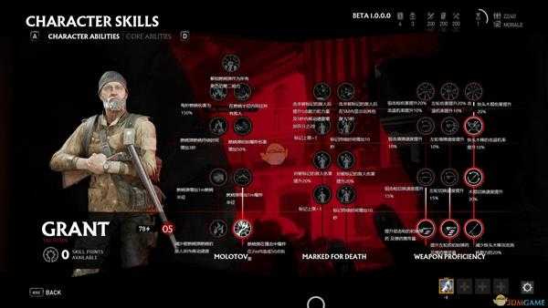 《超杀：行尸走肉》人物技能中文介绍