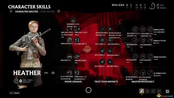 《超杀：行尸走肉》人物技能中文介绍