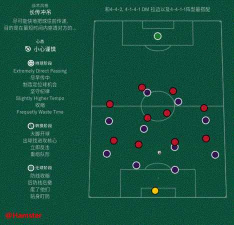 《足球经理2019》战术玩法分析