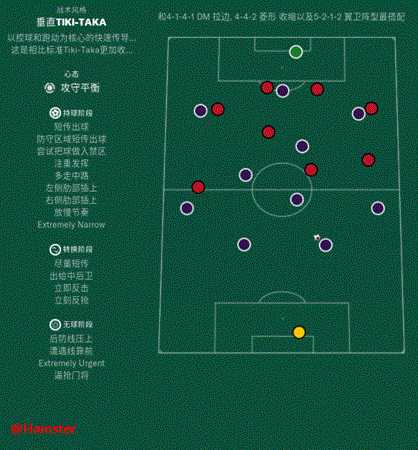 《足球经理2019》战术玩法分析