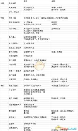 《河洛群侠传》各地区全任务事件一览