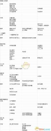 《河洛群侠传》各地区全任务事件一览