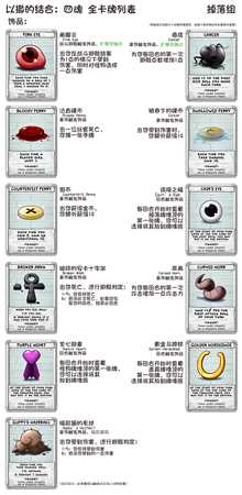 《以撒的结合:四魂》全掉落卡图鉴