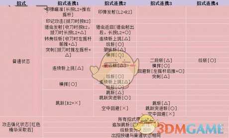 《怪物猎人：世界》操虫棍怎么玩 从零开始的操虫棍新手教程