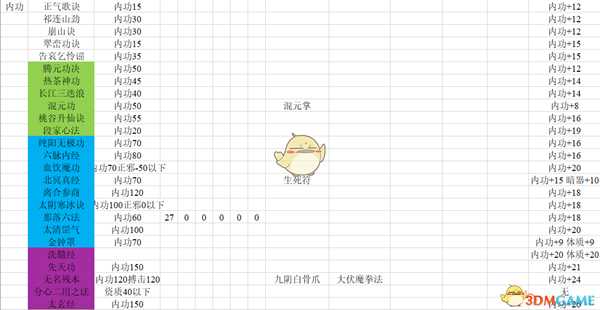 《河洛群侠传》全武功学习要求、主动技及武学加点一览